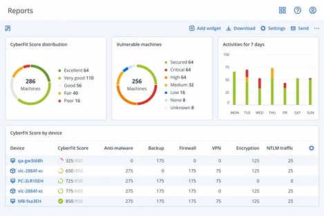 Supervisión y generación de informes - CanarCloud Supervisión y generación de informes - CanarCloud