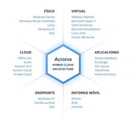 Acronis Cyber Protect Cloud - CanarCloud Acronis Cyber Protect Cloud - CanarCloud